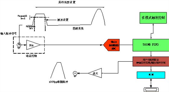 系統(tǒng)工作模式圖