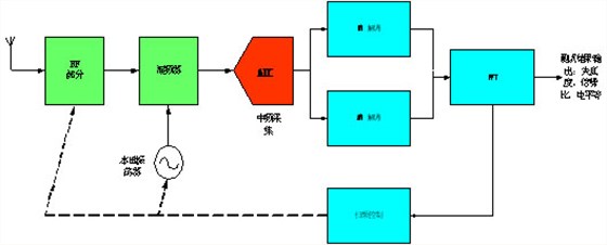 系統(tǒng)實(shí)現(xiàn)原理圖