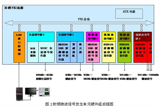 射頻微波信號發(fā)生圖