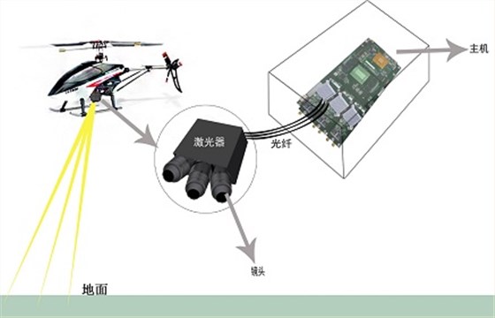 坤馳科技激光測速系統(tǒng)