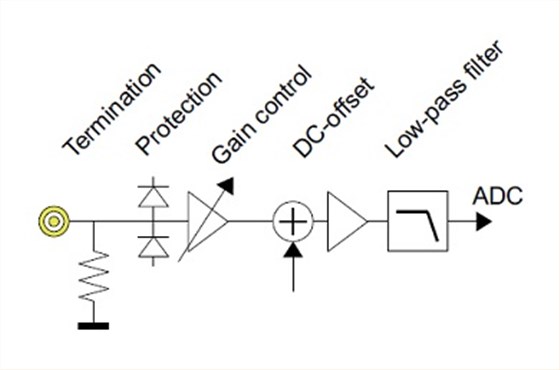 硬件電路設計