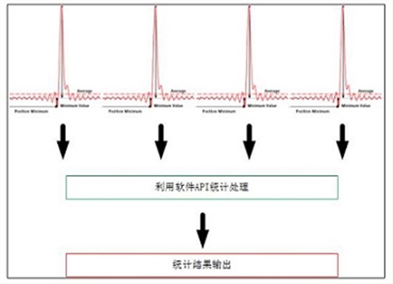 軟件API計數(shù)原理