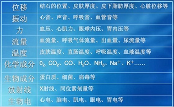 需要測量的量