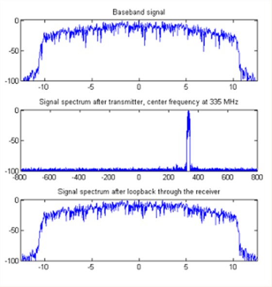 SDR14 MATLAB API功能