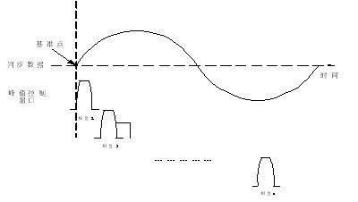 數(shù)據(jù)處理模式