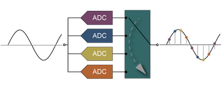 高速ADC