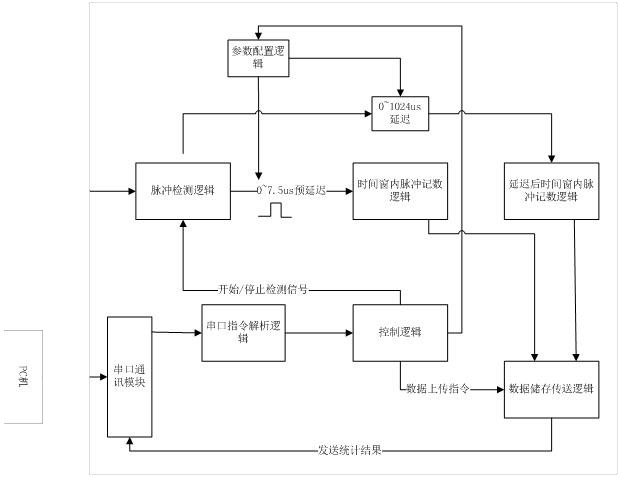 中子探測