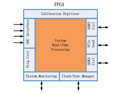 FPGA開發(fā)包