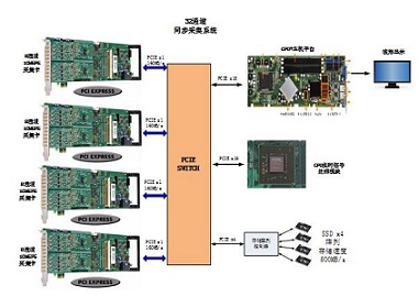 硬件總體框架