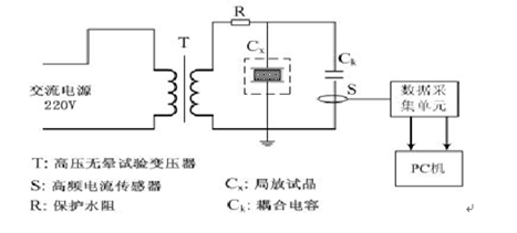 高速數(shù)據(jù)采集卡應(yīng)用原理