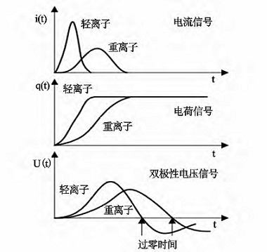 過零時間檢測(ZLEplus)