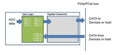 FPGA二次開(kāi)發(fā)選項(xiàng)