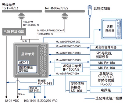 雷達(dá)整體接線圖