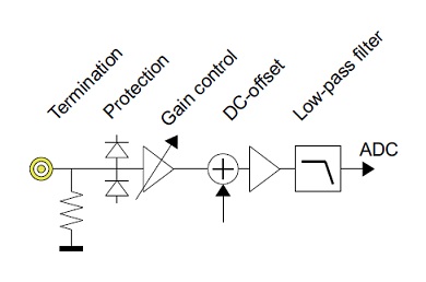 硬件電路設計