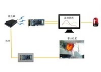 分布式溫度監(jiān)測(cè)解決方案（DTS）