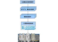 PXI總線射頻微波信號自動測試系統(tǒng)