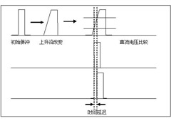 脈沖延遲時序控制