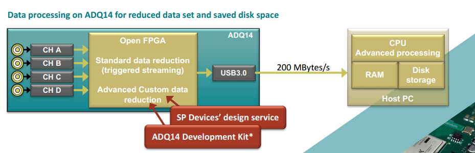 高速數(shù)據(jù)采集卡 USB3.0的傳輸速率可以達(dá)到多少,？