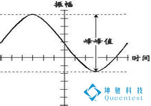 信號(hào)采集中的峰峰值