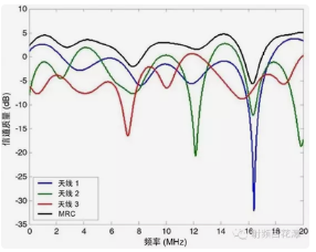 什么是波束成形（beamforming),？