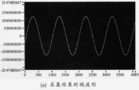 什么是中頻信號(hào)、零中頻信號(hào),？