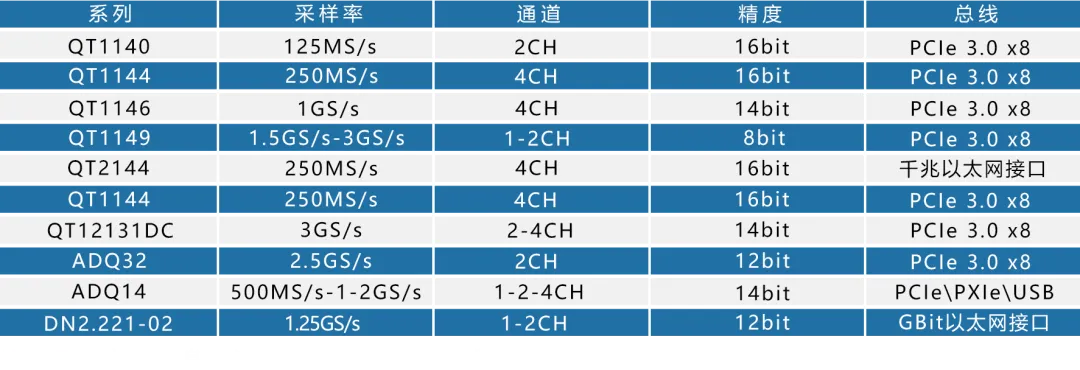 典型產(chǎn)品選型