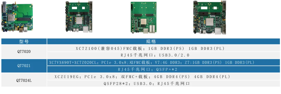 FPGA載板產(chǎn)品選型