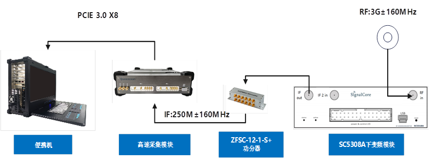 系統(tǒng)整體框架